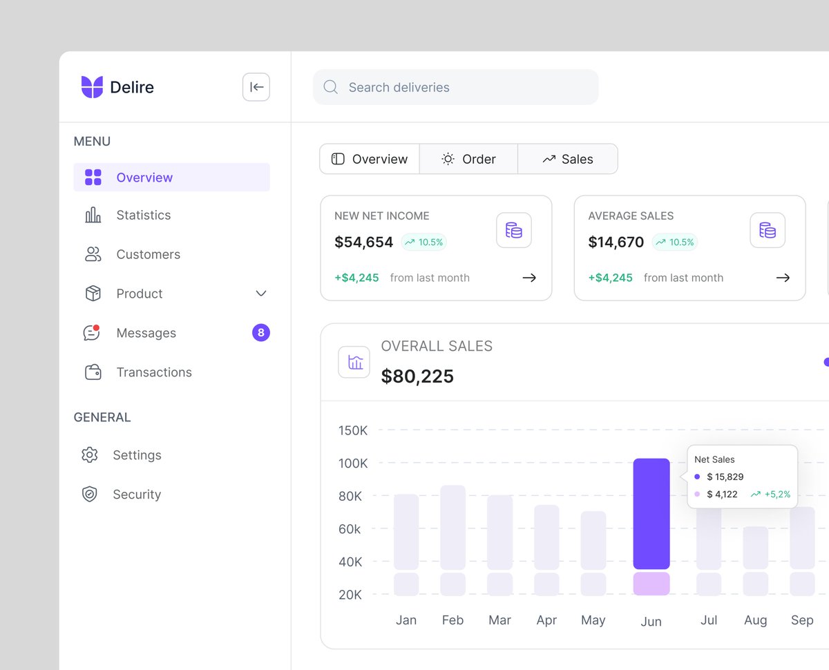 Azizulux's tweet image. For Better View :dribbble.com/shots/25751890…

🟢 Open for work
📭 Reach out via mail: azizulislamux@gmail.com
#salesanalytics #datadriven #dashboarddesign #uiuxdesign #explore #figma 
#salesmarketing #USA #Ukraine #Saas #Dashboard 
#designs