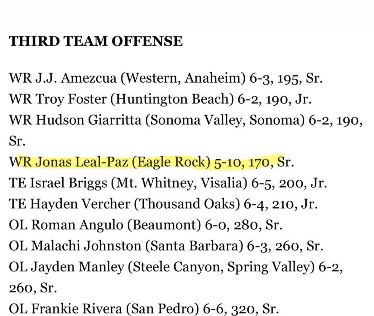 Jonas Leal-Paz (@jonaslealpaz15) on Twitter photo βοΈBlessed to be named 3rd Team All State in California!βοΈ
<a href="/latsondheimer/">eric sondheimer</a> <a href="/LACitySection/">City Section News</a> <a href="/Fifthandoak/">Fifth and Oak Consulting</a> <a href="/NELASportsOne/">NELA Sports One ΒΉ</a> <a href="/thenewYorkBlvd/">πππ πππ ππππ ππππ</a> <a href="/ErikSarni1/">EastSideMediaTV πΉ</a> <a href="/esn_media23/">Eric Sports Network</a> <a href="/CalHiSports/">Cal-Hi Sports</a> <a href="/_rockfootball/">Eagle Rock Football</a> βοΈBlessed to be named 3rd Team All State in California!βοΈ
<a href="/latsondheimer/">eric sondheimer</a> <a href="/LACitySection/">City Section News</a> <a href="/Fifthandoak/">Fifth and Oak Consulting</a> <a href="/NELASportsOne/">NELA Sports One ΒΉ</a> <a href="/thenewYorkBlvd/">πππ πππ ππππ ππππ</a> <a href="/ErikSarni1/">EastSideMediaTV πΉ</a> <a href="/esn_media23/">Eric Sports Network</a> <a href="/CalHiSports/">Cal-Hi Sports</a> <a href="/_rockfootball/">Eagle Rock Football</a>