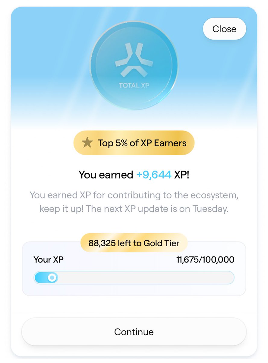 Eyyyyy, I did pretty good last week!! ⁦<a href="/Abstract_Eco/">Abstract Ecosystem</a>⁩ ⁦<a href="/AbstractChain/">Abstract</a>⁩ 
Gonna be gold tier in no time😊