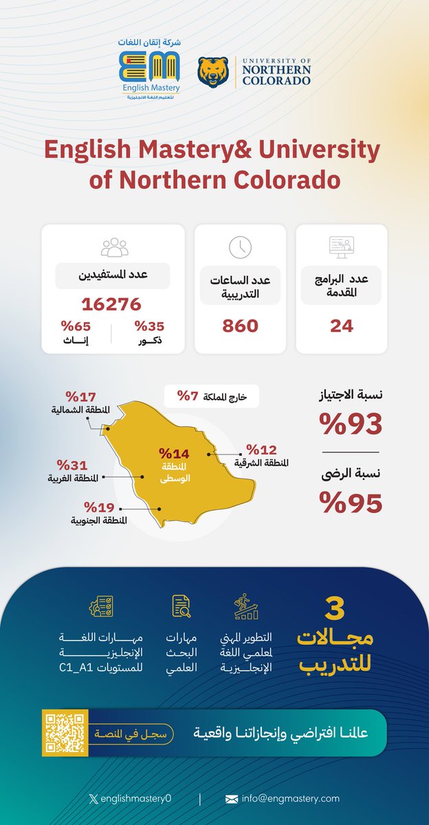 English Mastery tweet media