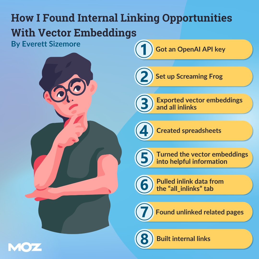 Moz's tweet photo. Feeling stuck on internal linking? ๐ฉ You donโt need to be an AI expert to use vector embeddings. Everett Sizemore shows you how to do it step-by-step to find smarter internal link opportunities and boost your SEO โ no Python required! https://t.co/DmHJbuBZJB #MozBlog https://t.co/gwD1e87xiH