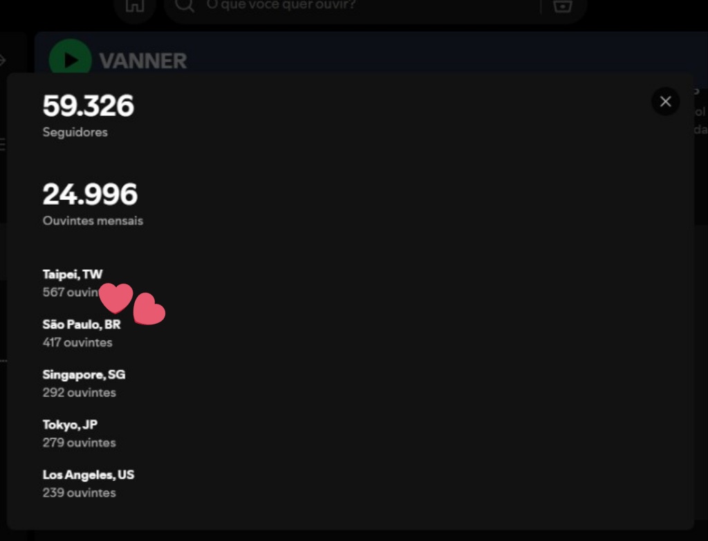 B-VVS, vencemos mais uma vez!!!

São Paulo aparecendo na lista de maiores ouvintes do VANNER no spotify 🩵🩵🩵🇧🇷🇧🇷🇧🇷

<a href="/VannerOfficial/">VANNER 배너</a> #VANNER #배너