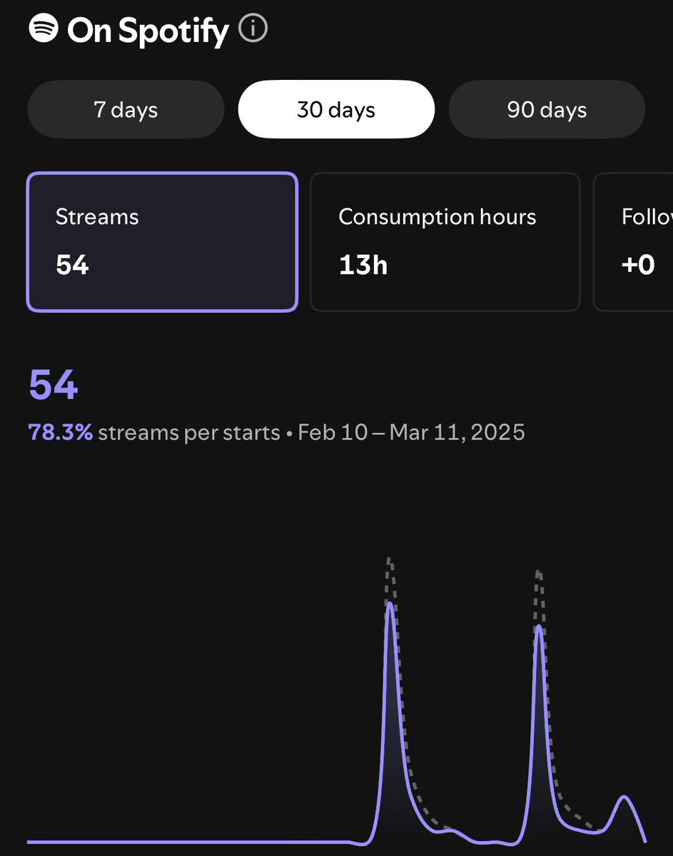 I dropped everything to start podcasting full time 🎙️ 

Want to know the secret to my success??

Here are 5 tips and trips BELOW 
⬇️⬇️⬇️⬇️⬇️