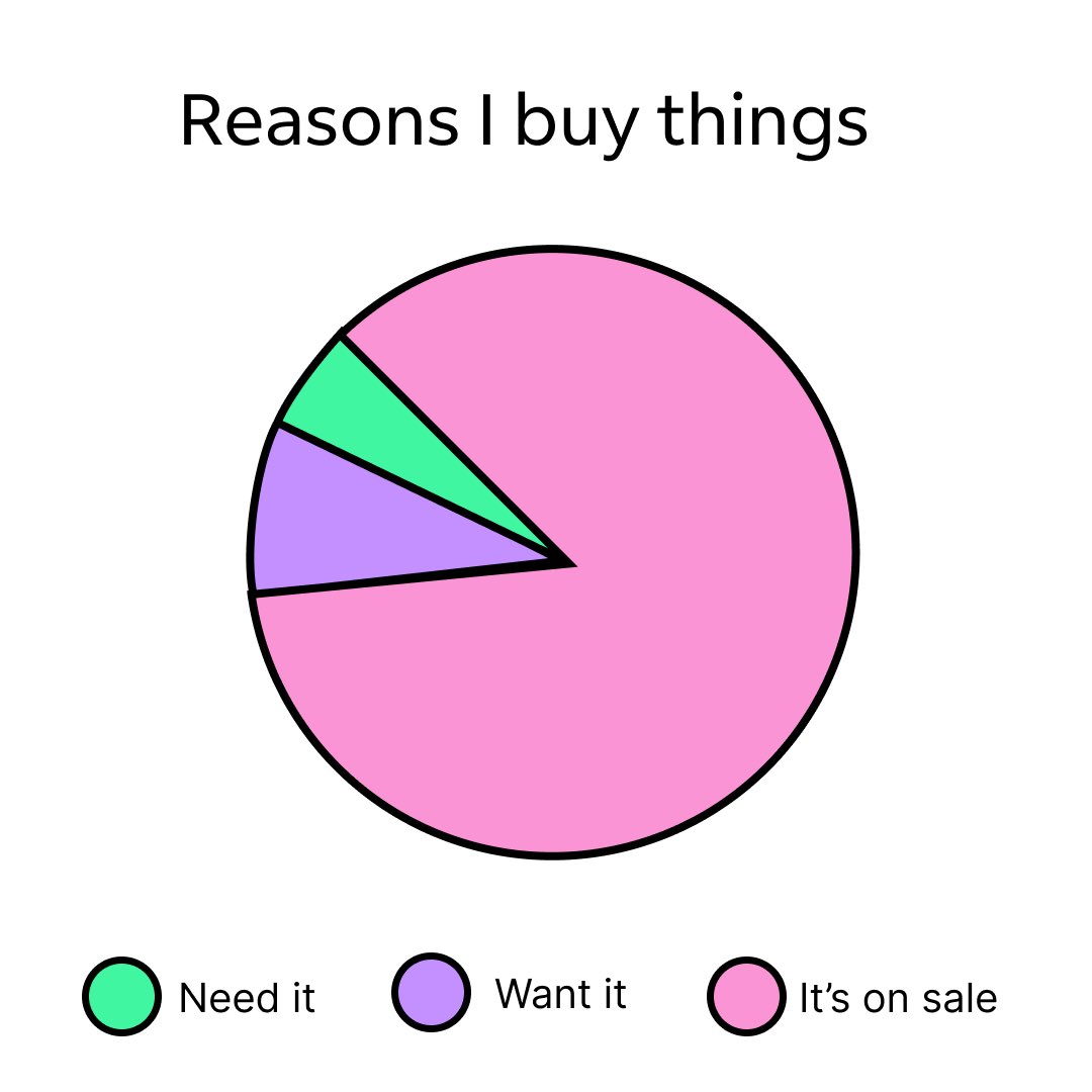 Math was never our strong suit, but this pie chart makes sense 🥧📊🤭