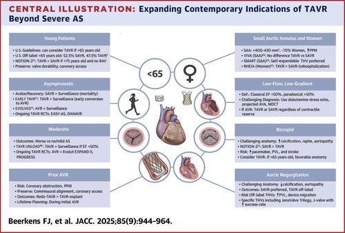 Edgardo Alania (@ed_alania) on Twitter photo 🔴 TAVR Beyond Severe Aortic Stenosis: JACC State-of-the-Art Review <a href="/JACCJournals/">JACC Journals</a> #Cardiology #Cardioed #TAVR 🔴 TAVR Beyond Severe Aortic Stenosis: JACC State-of-the-Art Review <a href="/JACCJournals/">JACC Journals</a> #Cardiology #Cardioed #TAVR