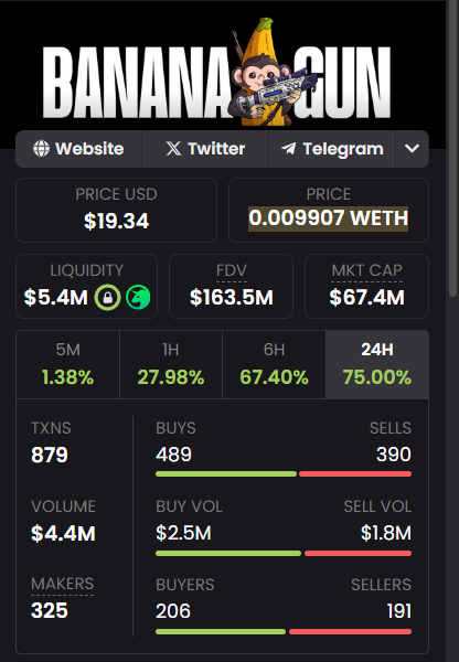 0xDarthMaul's tweet photo. something is cooking. Under $60 $BANANA is a gift https://t.co/O7hhpxyquA