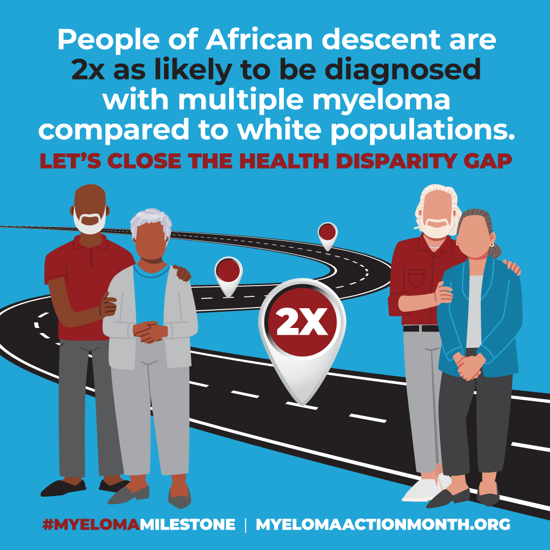 The MM incidence rate is notably higher in people of African descent and is the most common hematologic malignancy in this population. Source: pmc.ncbi.nlm.nih.gov/articles/PMC30…
