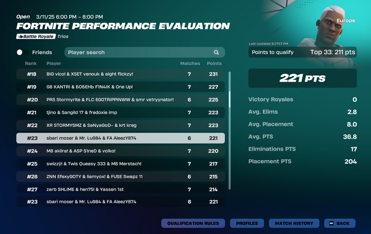 qualed eval finals w/ <a href="/sbarifn/">sbari</a> <a href="/Lu984_/">Lu984</a> 

goty coach <a href="/boldrii/">boldri</a> 

<a href="/ATLesport_/">ATL Esport</a> #ATLWIN