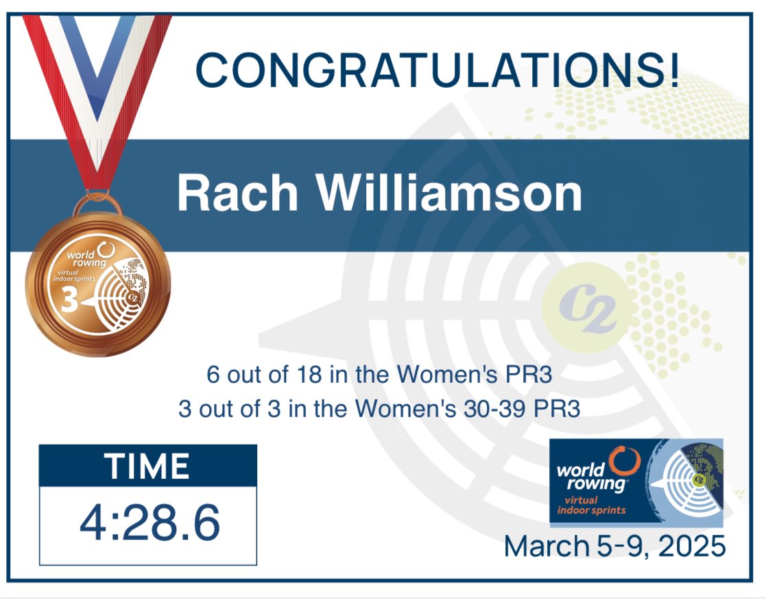 RachWilliamson0's tweet image. Not too shabby - 3rd place in age group and 6th overall in the World Rowing Virtual Indoor Sprints 2025! 

1st as a Single Arm (PR3-SA) rower so I’ll take that 😊

@concept2 @Concept2UK @BritishRowing @WorldRowing 
#wrvis #concept2 #rowerg #indoorrowing #singlearm #gorowindoor