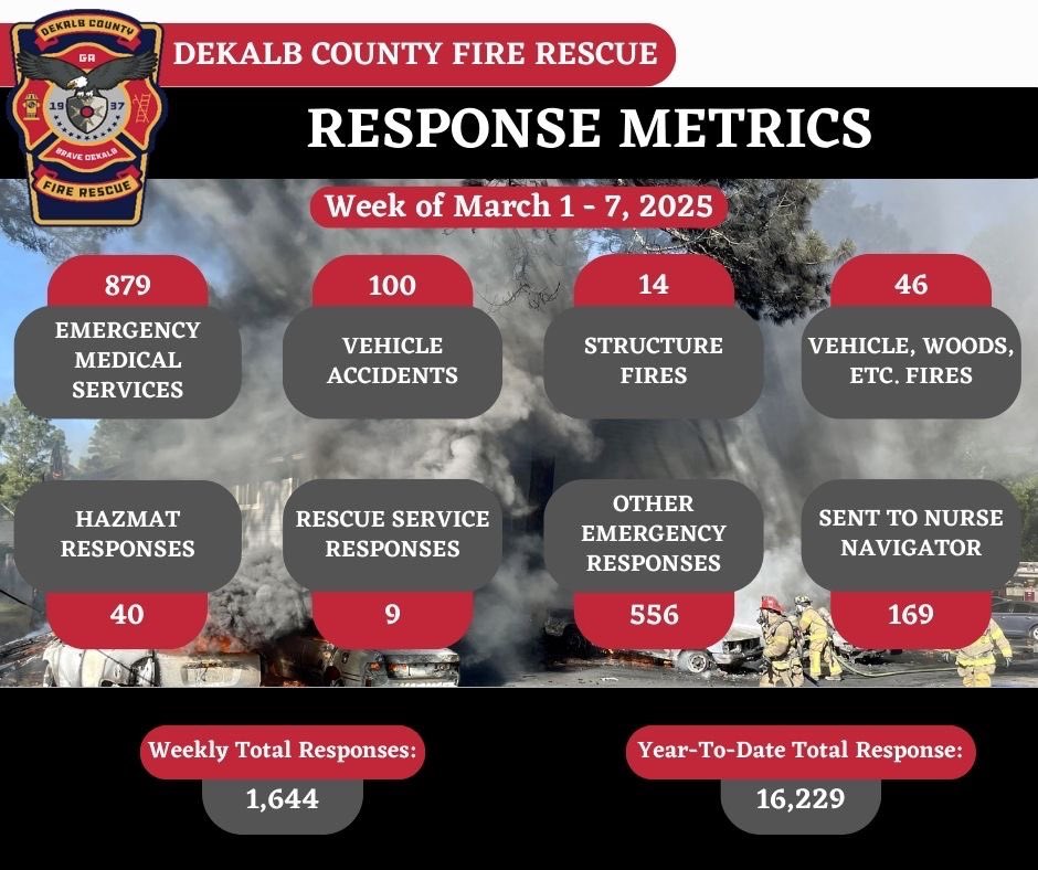 Weekly Metric
March 1 - 7, 2025