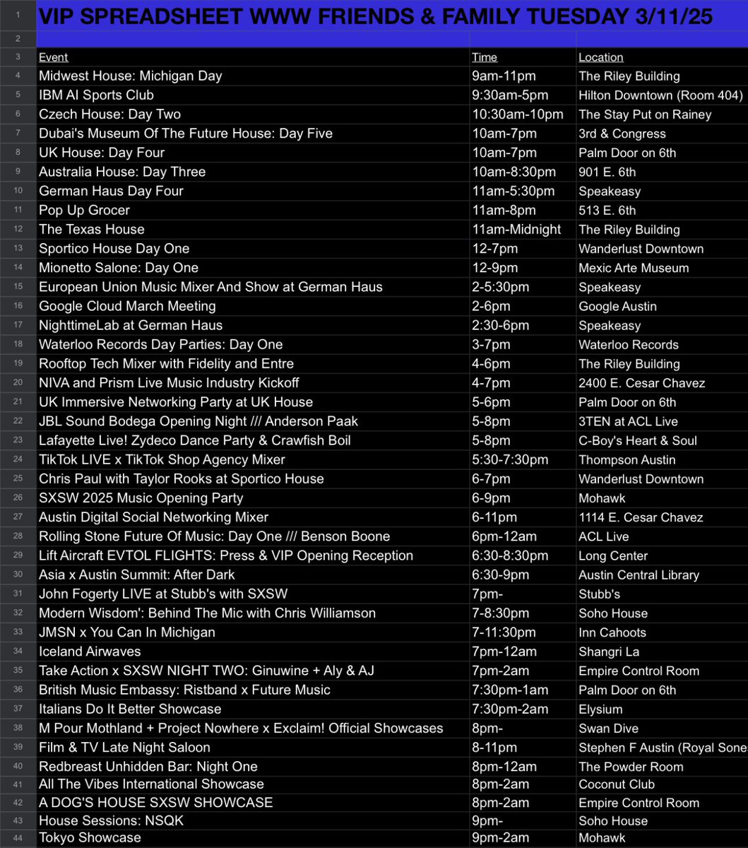 😵‍💫 #SXSW DAY 5 FAVORITES… better late than never, how we feeling?

BTW all this is in The Blueprint + much more