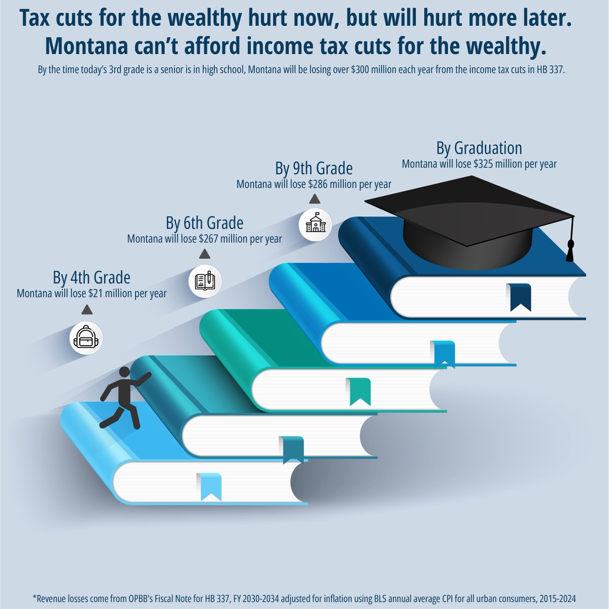 Montana Budget tweet media