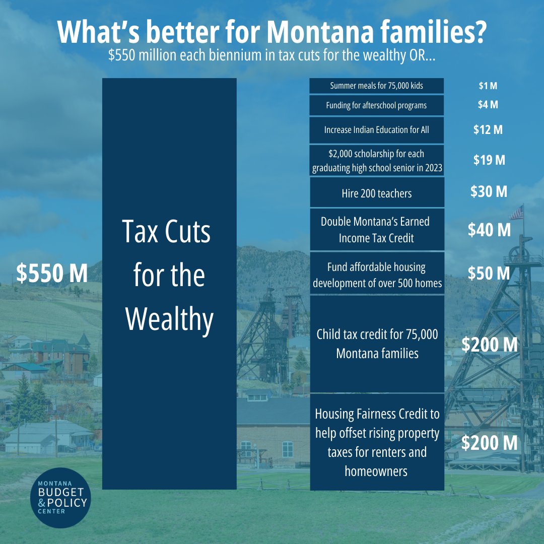 Montana Budget tweet media
