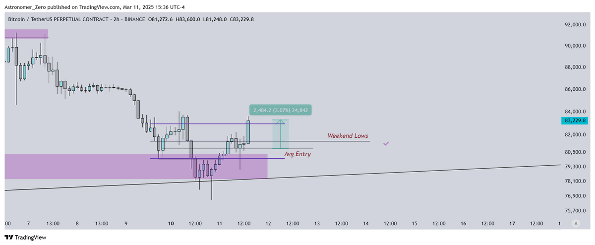 Astronomer tweet media