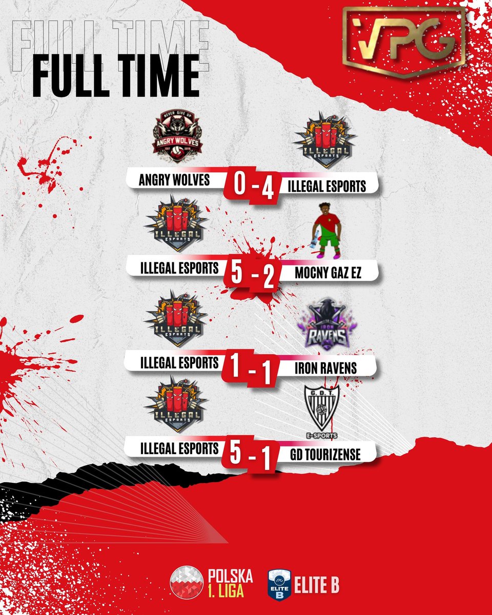 Illegal Esports (@illegalesports) on Twitter photo We wczorajszym gamingu udało nam się zebrać 10 na 12 pkt.📷
Siedem z nich zdobyliśmy w <a href="/VPG_Poland/">VPG Poland</a> a trzy w Elite B <a href="/OfficialVPG/">Virtual Pro Gaming</a> umacniając się na fotelu lidera📷 We wczorajszym gamingu udało nam się zebrać 10 na 12 pkt.📷
Siedem z nich zdobyliśmy w <a href="/VPG_Poland/">VPG Poland</a> a trzy w Elite B <a href="/OfficialVPG/">Virtual Pro Gaming</a> umacniając się na fotelu lidera📷