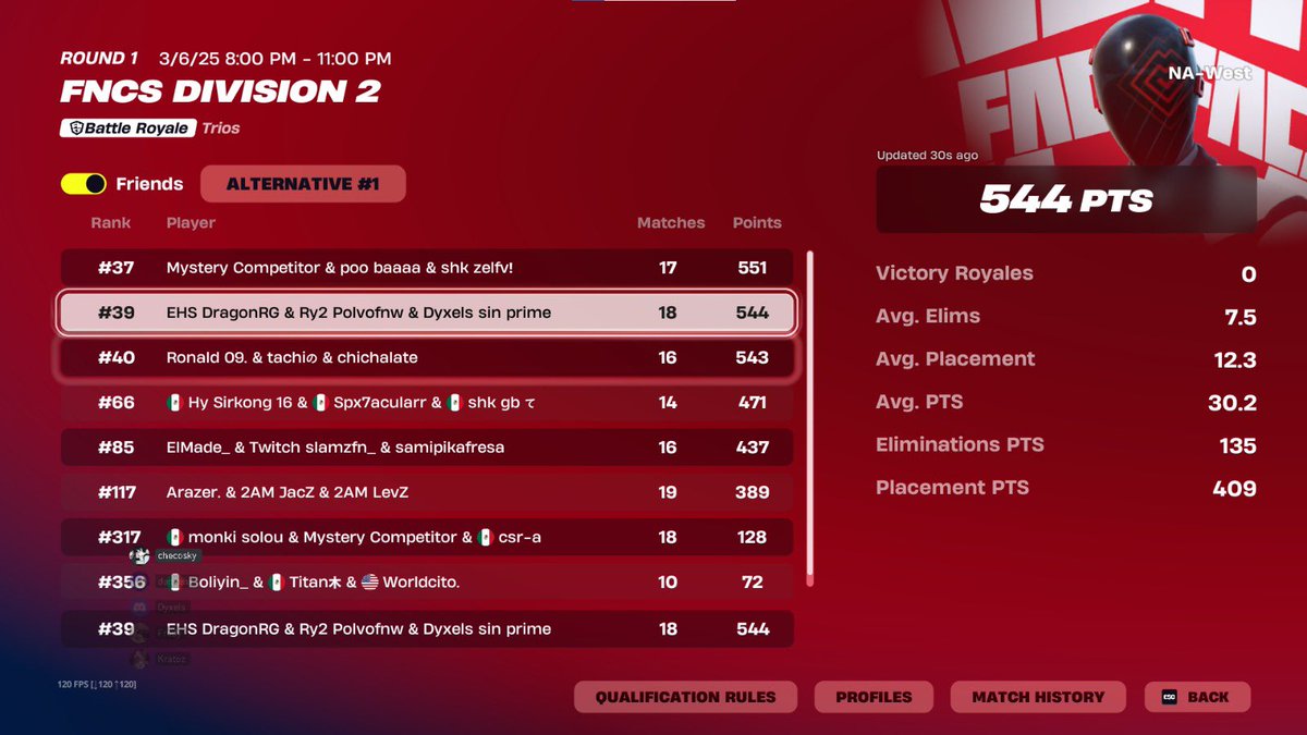 LFT para mañana NAC/NAW
Esta súper free
Solo 2 weyes buenos peleando y ya
De preferencia 0 ping