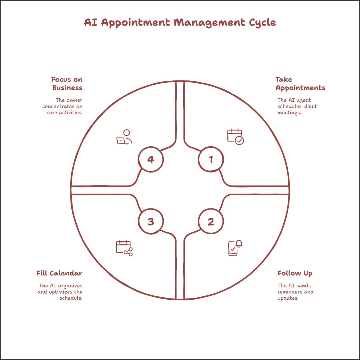 DrPkulkarni's tweet image. 📞 24/7 AI BOOKING AGENT – NEVER MISS A CLIENT AGAIN! ⏳
Your virtual assistant takes appointments, follows up, and fills your calendar while you focus on running your business.

DM &quot;INFO&quot; to get started.
#AppointmentAutomation #BusinessSuccess #AIForSmallBiz
