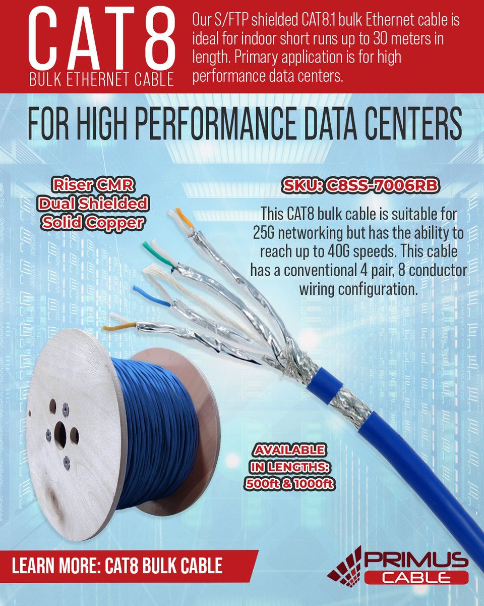 PrimusCable's tweet photo. CAT8 Ethernet cables represent a significant leap forward in wired network technology. Designed to support data transmission speeds of up to 40 Gbps and bandwidths of up to 2 GHz. Shop today: https://t.co/S9nSIbWBIV
#Cat8 #ethernet #ethernetcable https://t.co/8rDG10w7AF