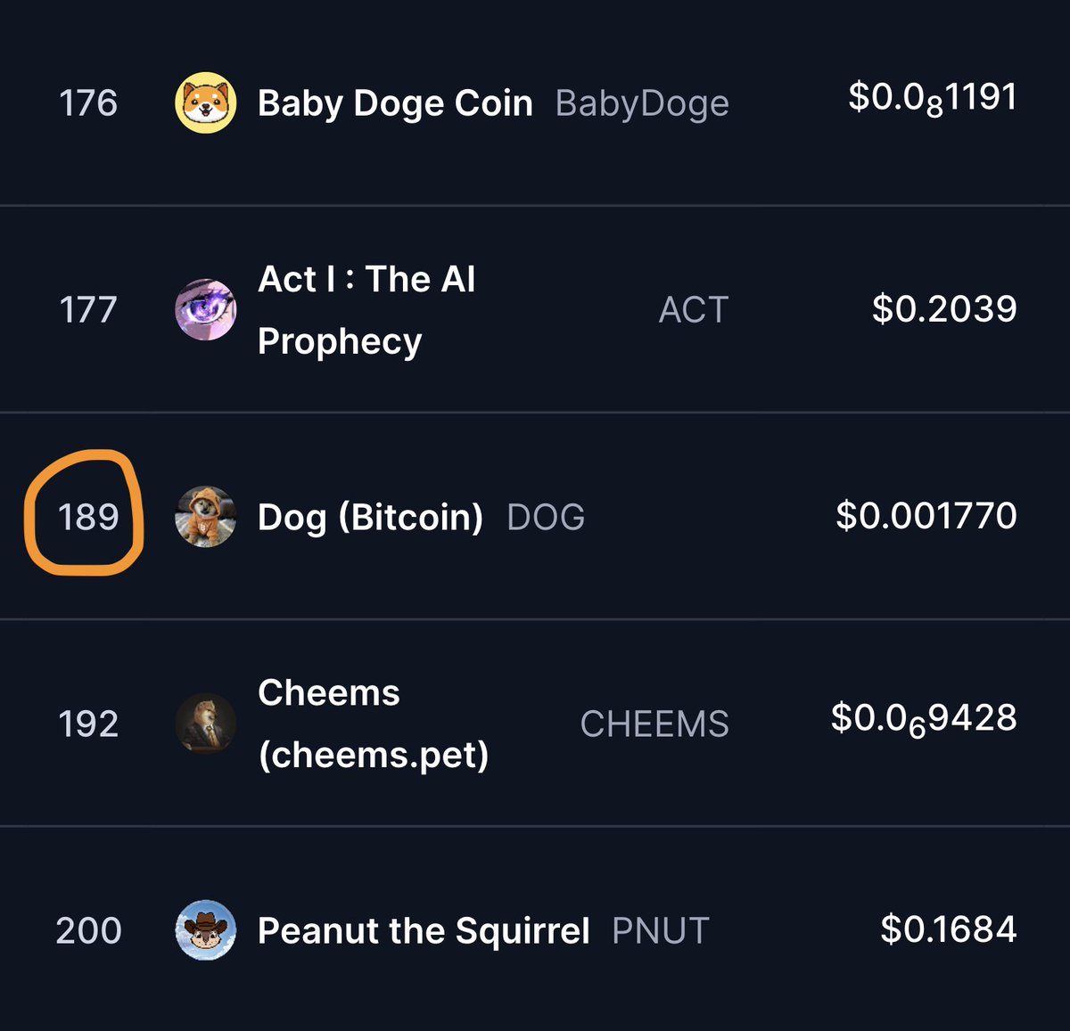 AFTER OVER 6 MONTHS OF BEING ON THE COINMARKETCAP RANKING BLACKLIST $DOG NOW HAS ITS RIGHTFUL RANKING!!!!!!!!