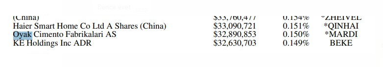 Borsaya girdiğim ilk yıllarda, long only diye tabir edilen fonlar oldukça yaygındı. Bu fonlar belirli bir hissede günlerce alım yapar, her gün düzenli ve istikrarlı şekilde alışlarını sürdürürdü.

Özellikle Credit Suisse'i tahtada gördüğünde bilirdin ki %1-2 üzerine yazdığında
