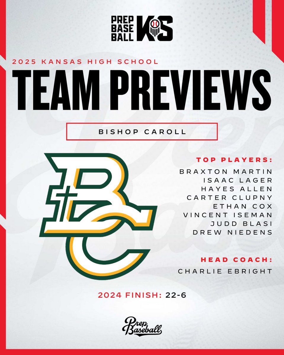 𝟐𝟎𝟐𝟓 𝐓𝐞𝐚𝐦 𝐏𝐫𝐞𝐯𝐢𝐞𝐰: 𝐁𝐢𝐬𝐡𝐨𝐩 𝐂𝐚𝐫𝐫𝐨𝐥𝐥

+ Pitching will be crucial for the Golden Eagles as they aim for another deep run at a state title this spring.

+ Key returners, team outlook, and more ⤵️

📝 : loom.ly/0mjsGOs // <a href="/BCCHS_baseball/">BC Baseball</a>