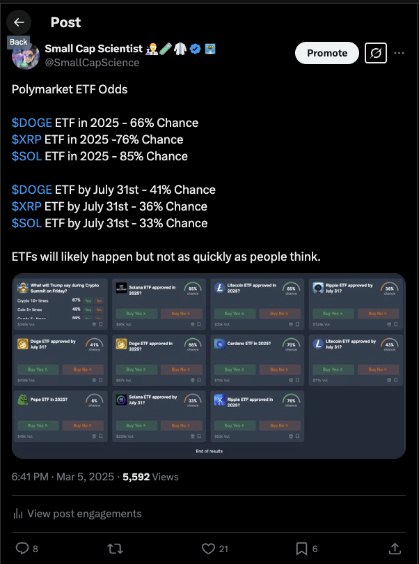 SEC just announced Spot ETF Delays... 

Polymarket has been flashing warning signs that this was coming for those who have been paying attention.

The good news is most of these will most likely be approved, just slower than expected.