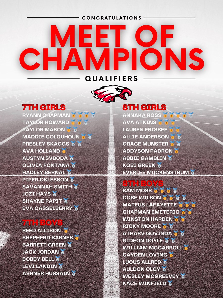Cobe Wilson (@cobewilson03) on Twitter photo Meet of Champions in a few weeks with <a href="/moss_brayl97871/">Braylon Moss |BamBam|</a> <a href="/KaceWinfield/">Kace Winfield</a> <a href="/RoyWorkMooreIII/">Roy Moore III</a> <a href="/mateuslaf13/">Mateus Lafayette</a> 💪
<a href="/ArgyleISD/">Argyle ISD</a> <a href="/AMSAthleticsTX/">Argyle Middle School Athletics</a> <a href="/argylegridiron/">Argyle Football</a> <a href="/ArgyleMiddleTX/">AISD Middle School</a> <a href="/hmoss53/">Heather Hanchak-Moss</a> Meet of Champions in a few weeks with <a href="/moss_brayl97871/">Braylon Moss |BamBam|</a> <a href="/KaceWinfield/">Kace Winfield</a> <a href="/RoyWorkMooreIII/">Roy Moore III</a> <a href="/mateuslaf13/">Mateus Lafayette</a> 💪
<a href="/ArgyleISD/">Argyle ISD</a> <a href="/AMSAthleticsTX/">Argyle Middle School Athletics</a> <a href="/argylegridiron/">Argyle Football</a> <a href="/ArgyleMiddleTX/">AISD Middle School</a> <a href="/hmoss53/">Heather Hanchak-Moss</a>