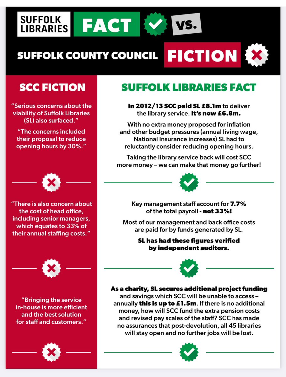 Angela Dawn Wright 🩷 (@lalalawright) on Twitter photo <a href="/suffolkcc/">Suffolk CC</a> Let me help you #suffolkcc you don’t seem to like the truth: Funding from SCC to #SuffolkLibraries 2012/13 went down from £8.1m down to £6.8m to date. That’s the funding down from your cutbacks therefore to save services Suffolk Libraries considered changes to opening hours. 1/3 <a href="/suffolkcc/">Suffolk CC</a> Let me help you #suffolkcc you don’t seem to like the truth: Funding from SCC to #SuffolkLibraries 2012/13 went down from £8.1m down to £6.8m to date. That’s the funding down from your cutbacks therefore to save services Suffolk Libraries considered changes to opening hours. 1/3
