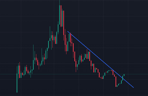 BagginsXRPL's tweet photo. From the ashes of Mordor, $BAGGINS has broken the trend line and is climbing.

Grab your bag of $BAGGINS here on the XRPL:

https://t.co/Ap6Skt4l3Q https://t.co/vnD1Nejl50