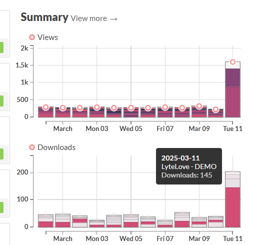 Chat what is happening
