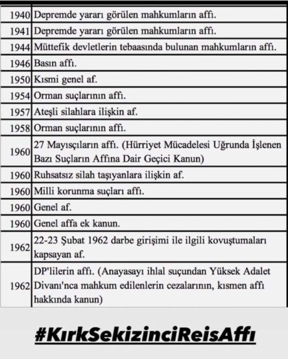 ErdoğanAffı TemizSayfa 🕊

#AfsızBayramOlmaz