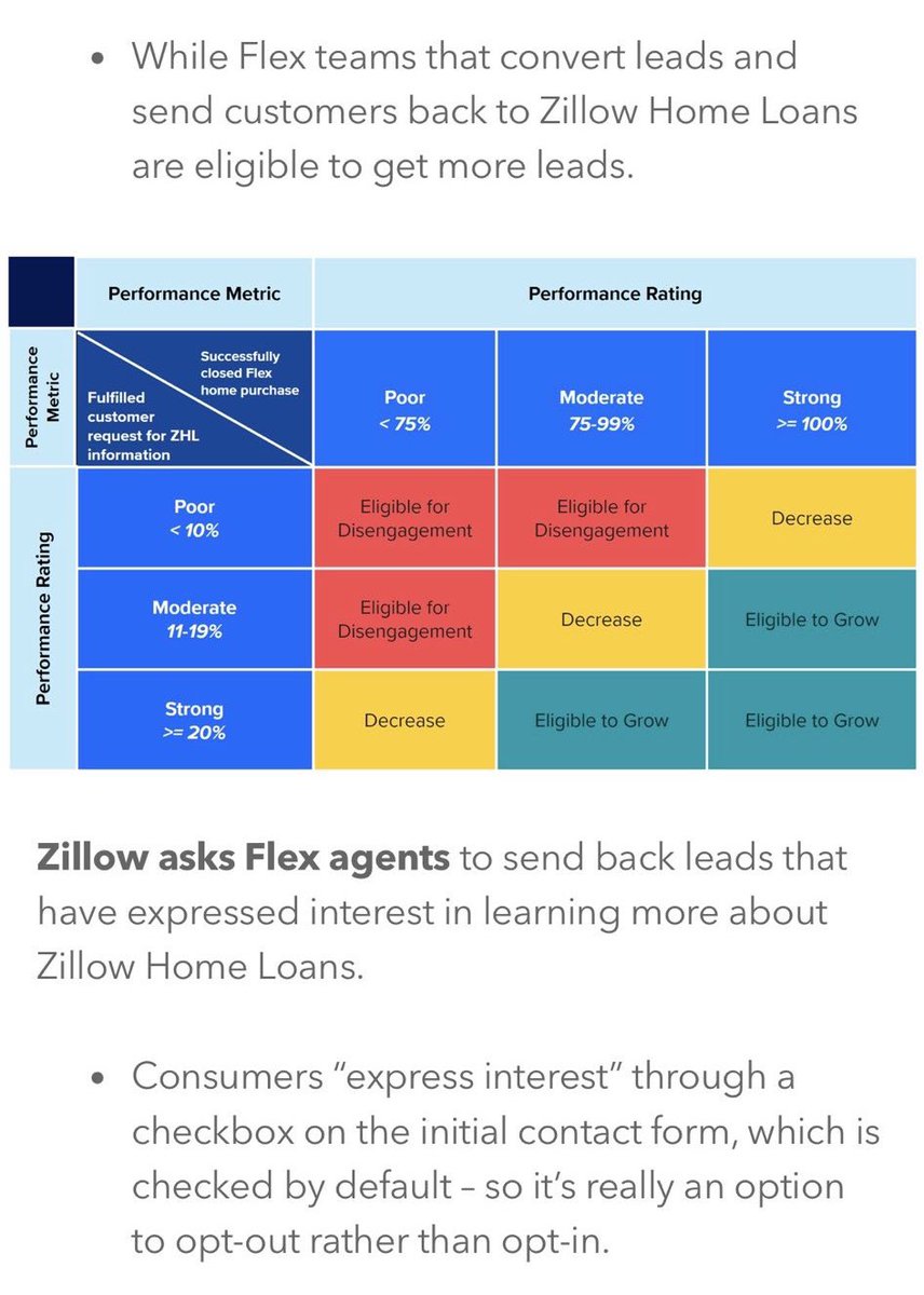 disruptance's tweet photo. @NewsLambert @GMillerMortgage @ResidentialClub Z is not shy about throttling lead flow relative to mortgage attach rate https://t.co/BqGWWAGsrJ