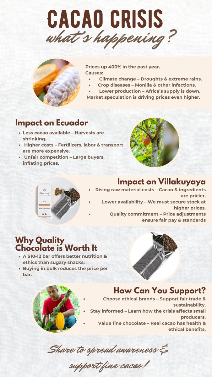 The cocoa crisis is driving up prices, impacting producers like Villakuyaya. We remain committed to quality, fair farmer support, and sustainable practices.

Check out our infographic to learn more and help spread awareness.

#CocoaCrisis #SupportFarmers #Sustainability