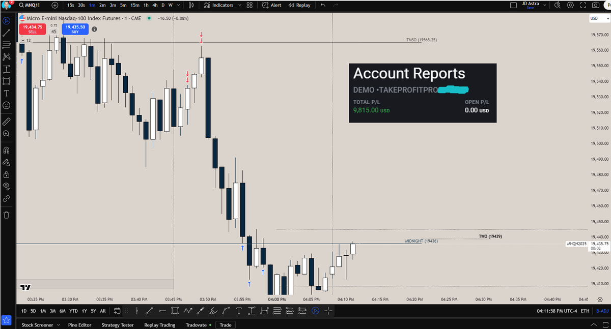 JDadastra's tweet image. The power of risk sinking. AM session was a challenge, hit and respected DLL on one account, rotated in another pro in for the lead account, then we were able to scalp our way back with a chain of good trades on stream

Leveraged the profits and TMSO had a nice run up going into…