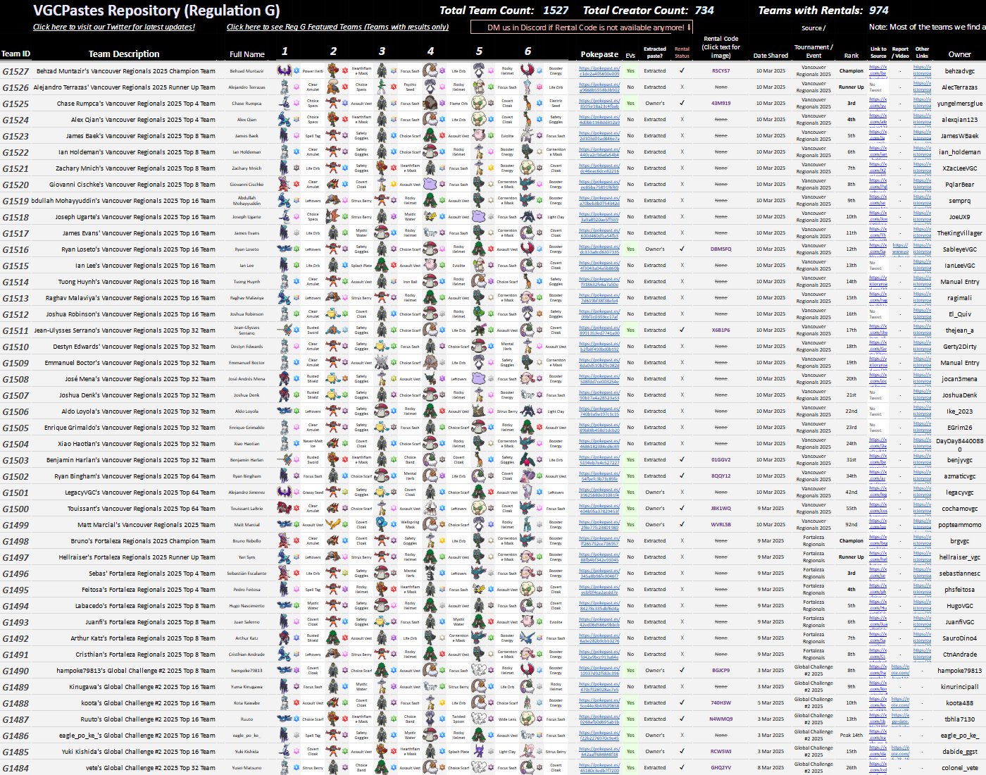 VGC Pokepastes • Regulation I on X: 