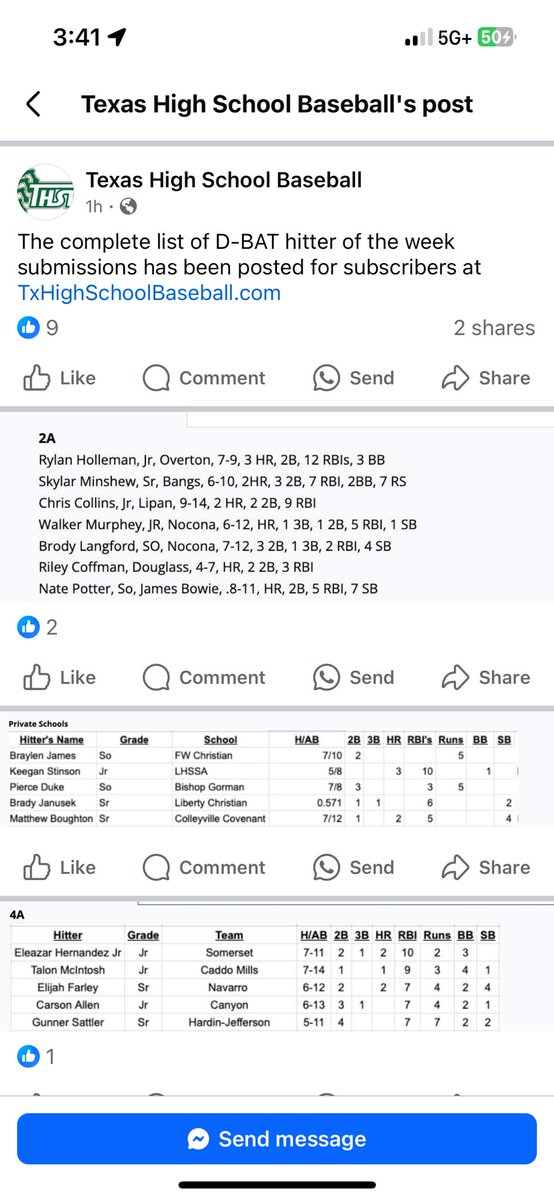 SHSBaseball28's tweet photo. Our very own Eleazar Hernandez Jr. is the 4A D-Bat hitter of the week!!! https://t.co/CIY3vBhlRB