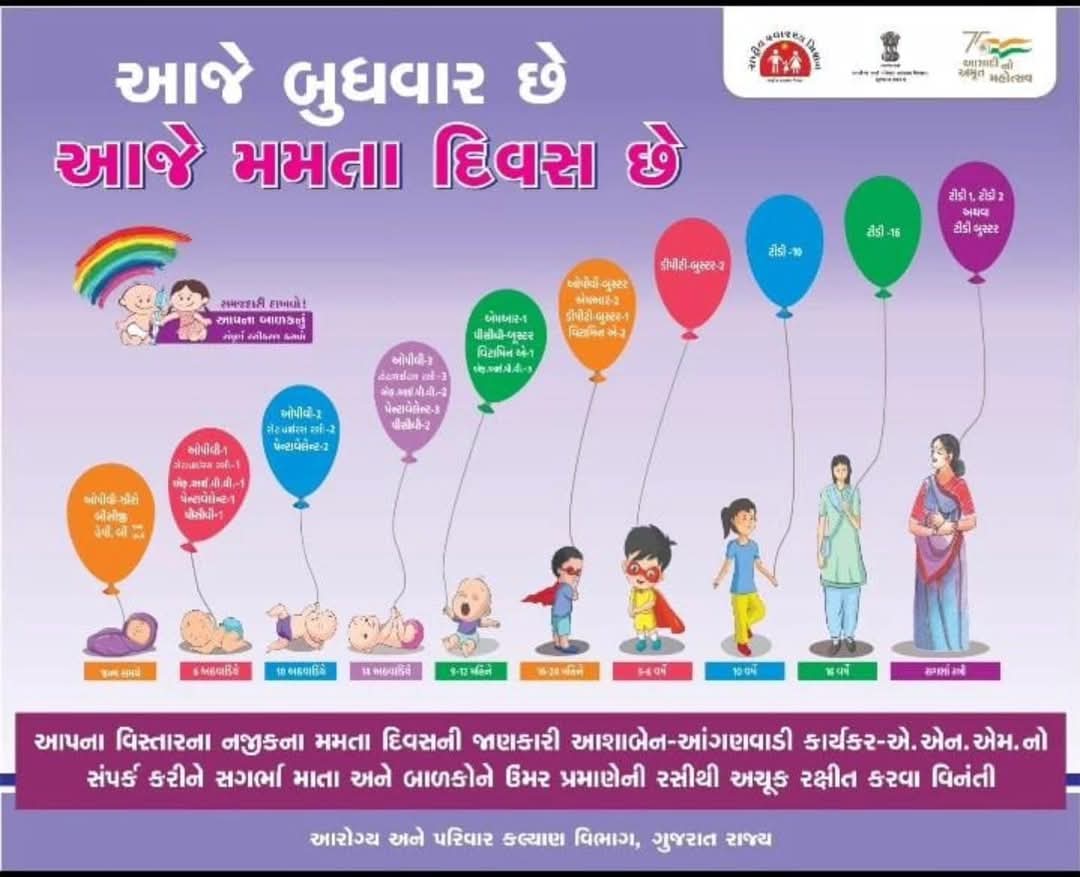CdhoKutch's tweet photo. આજે મમતા દિવસ છે.

➡️ સગર્ભા માતાઓ અને બાળકોને નિયત રસીકરણ કરાવો.
@KutchDdo @collectorkut @NHMGujarat https://t.co/ybssfFd3Ft