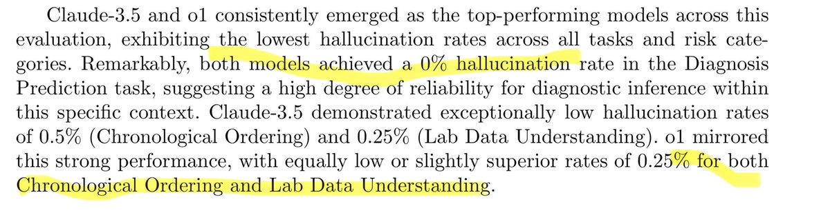 emollick's tweet photo. Really in-depth paper on AI hallucinations in medicine, with lots of discussion and analysis about addressing them &amp; what is appropriate for medical use.

But I found this bit on how much more
accurate the latest models have gotten to be interesting (though more study is needed) https://t.co/M9o0n5HdJV
