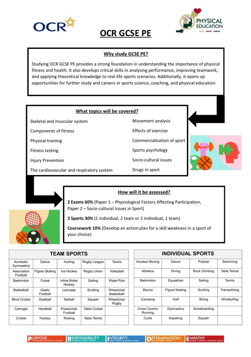 💭Thinking of taking PE as an option for GCSE?

Take a look at our fact sheet about the course we offer ⚽️🥎🏀🎾🏓🏏⛷️🥊🏇🏌️‍♀️🚣‍♂️