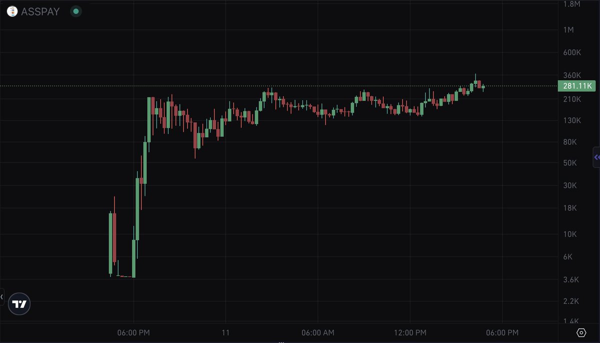 Low_Caps_'s tweet photo. $ASSPAY #ASSPAY on $SOL - The Future of Finance.

CA: HrLmQRKPVd8tCWKzgBgQ681ukPQhxJqM1jmF7fENpump        

$GWOK $AI #FARTBOY $BOLT $PWEASE $LOLA $SAMMY $AWON $ALON $WOOLLY #FARTCOIN $BAWWON #SEONOVA $MELLOW #MCGREGOR #PVETHREADS $DWEX $SNAI #SOLARGROK #GRIFFAIN $ARC $VINE $COLLAT $RICK $ALCH $PNUT $UFD $POT $AVA #GROKIT $TAMMY $JESUS $ASTRA #ANGLERFISH $STONKS $FWOG #FARTGIRL $GFM $BOTTO $DUO $CHLOE $SSE #WILDNOUT $PEP