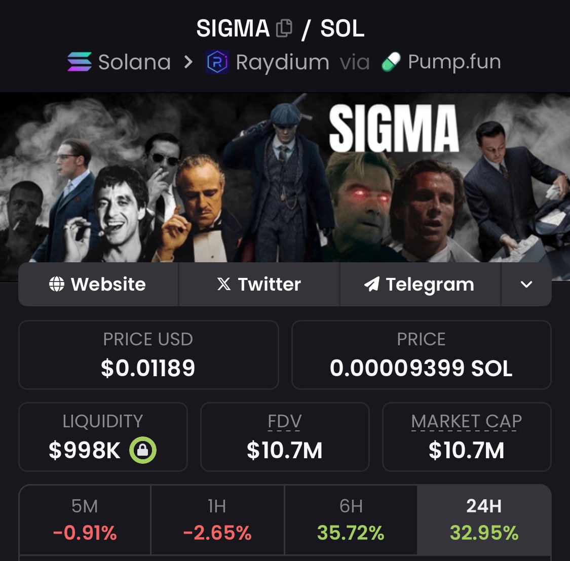 Every single time without fail $Sigma bounces the hardest.

Sigtar Dio