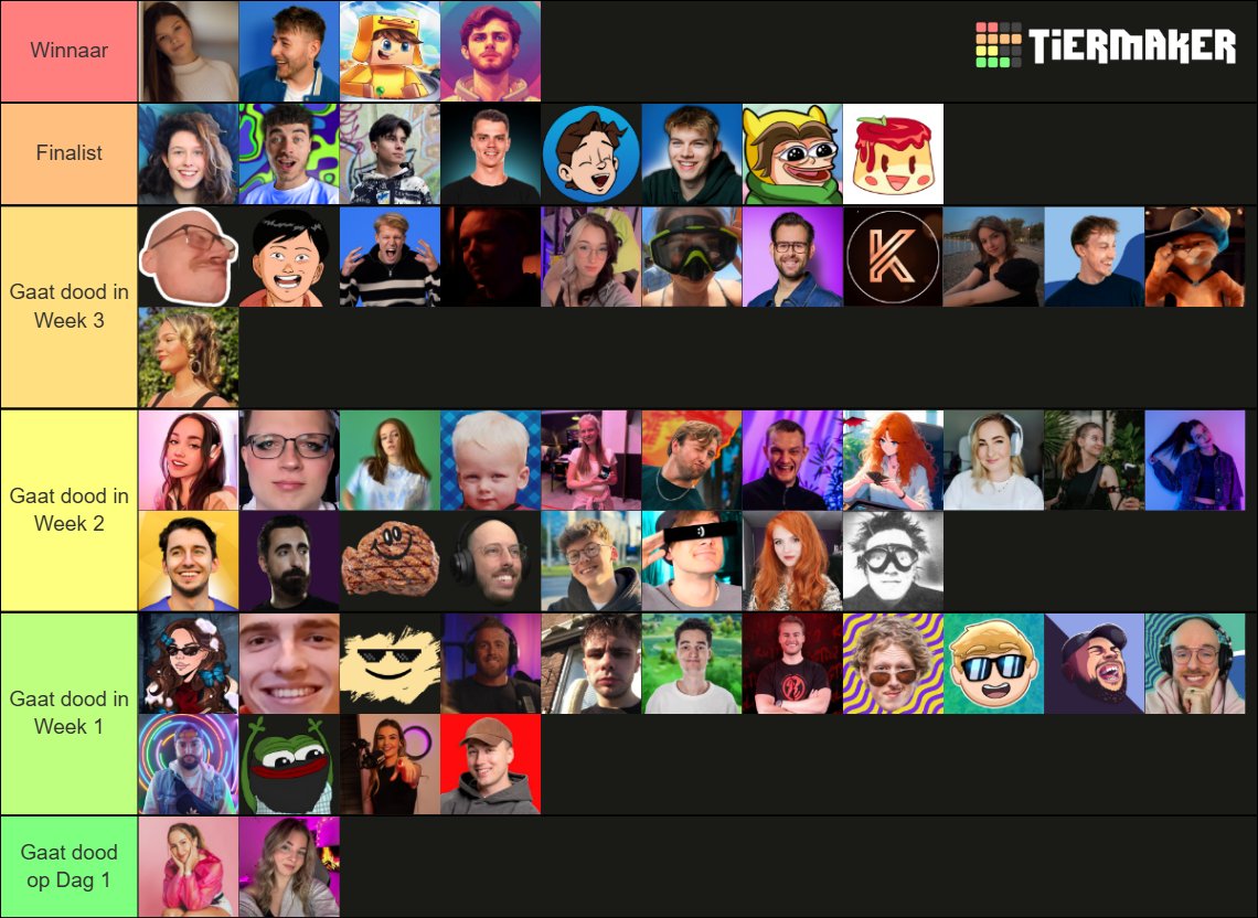 Sandwichbox_'s tweet photo. I made a tierlist of the CreatorSMP S2? 🤩 #Minecraft #CreatorSMP https://t.co/2lLjHfTexI