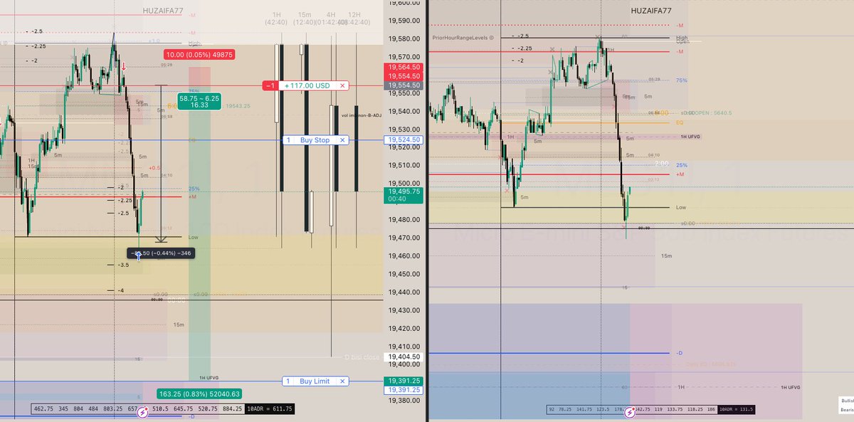 MOHD_HUZAIFA77's tweet photo. @FURU_University wow experience shown in execution π«‘
these were the trade i took before market open on 1st one i was stopped at 50% of that LEG n then reversed again so took again same trade.
#untappedfvg #ifvg #fvg $NQ $ES https://t.co/5CiFpq3We8