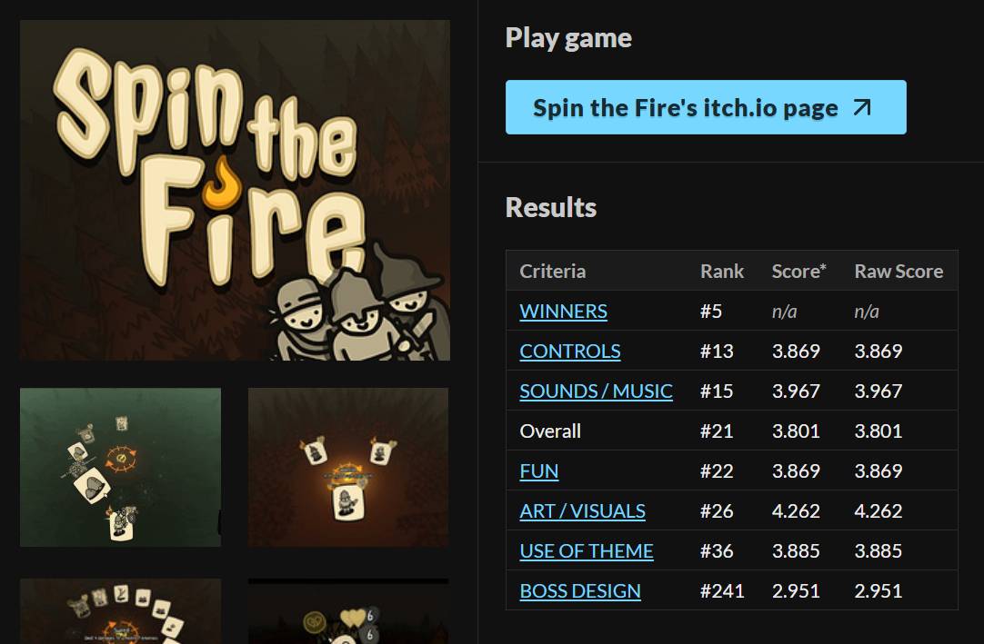 aznoqmous's tweet photo. 🔥 Spin the Fire won an Honorable Mention at Boss Rush Jam 2025! 🔥
Huge thanks to everyone who played, supported, and to BRJ awesome hosts @FartFishDev and @swagshaw_dev !
More exciting news coming soon—stay tuned! 👀✨ #IndieGame #BossRushJam #GameDev #SpinTheFire https://t.co/kyJ5uXycmF