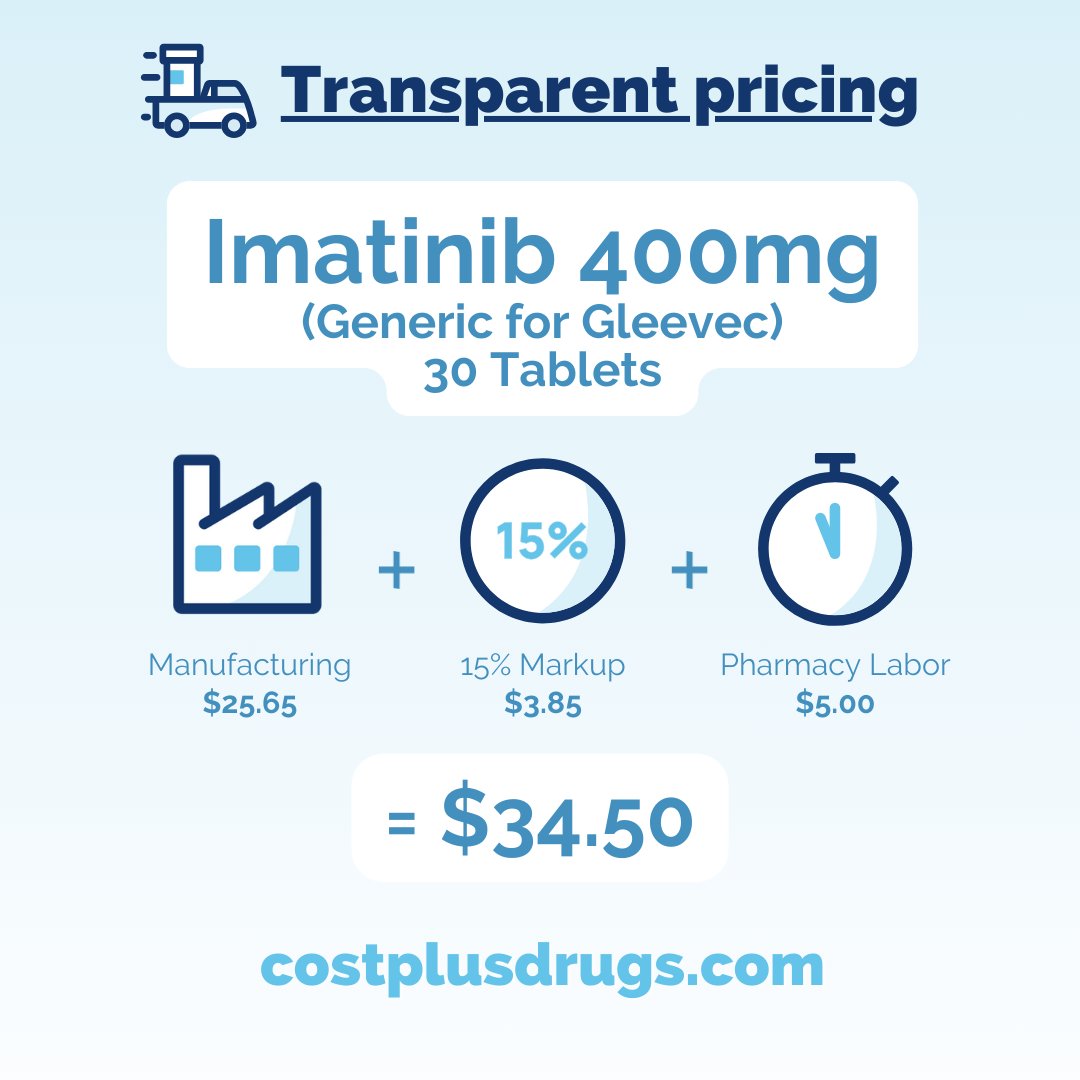 💡 What if you could actually see how much your medication costs to make? With costplusdrugs.com, you can!

We break it all down: manufacturing, a simple 15% markup, and pharmacy labor, so you know exactly what you’re paying for. We even have an example below!

✅ No