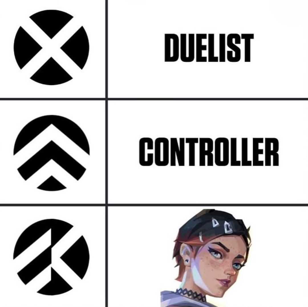 Controlist