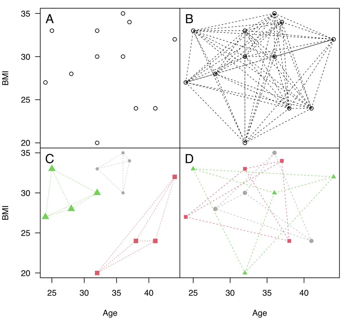 tomiko oskotsky (@tomiko22) on Twitter photo Excited to share our preprint "Anticlustering for Sample Allocation To Minimize Batch Effects", of work led by Martin Papenberg <a href="/HHU_de/">Heinrich-Heine-UniversitƤt Düsseldorf</a>, biorxiv.org/content/10.110ā¦
Interactive visualization & web-based batch assignment tool with must-link feature available! anticlust.org Excited to share our preprint "Anticlustering for Sample Allocation To Minimize Batch Effects", of work led by Martin Papenberg <a href="/HHU_de/">Heinrich-Heine-UniversitƤt Düsseldorf</a>, biorxiv.org/content/10.110ā¦
Interactive visualization & web-based batch assignment tool with must-link feature available! anticlust.org