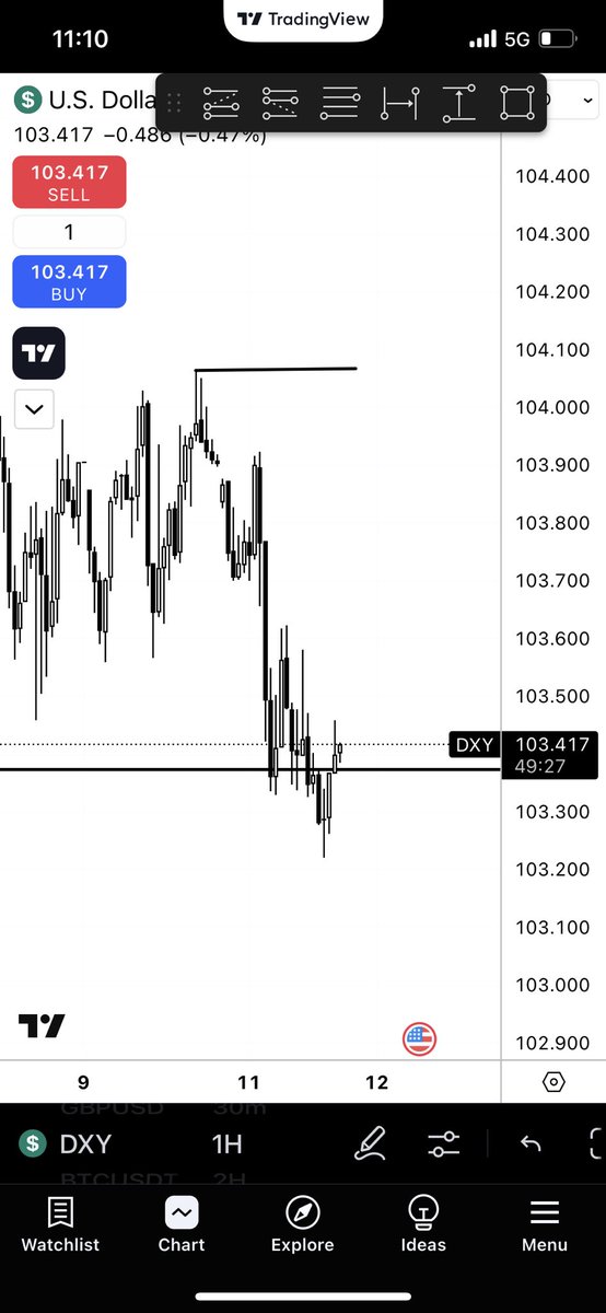 BigG_003's tweet photo. Looks like bottom is in now https://t.co/zXjCOp0brk
