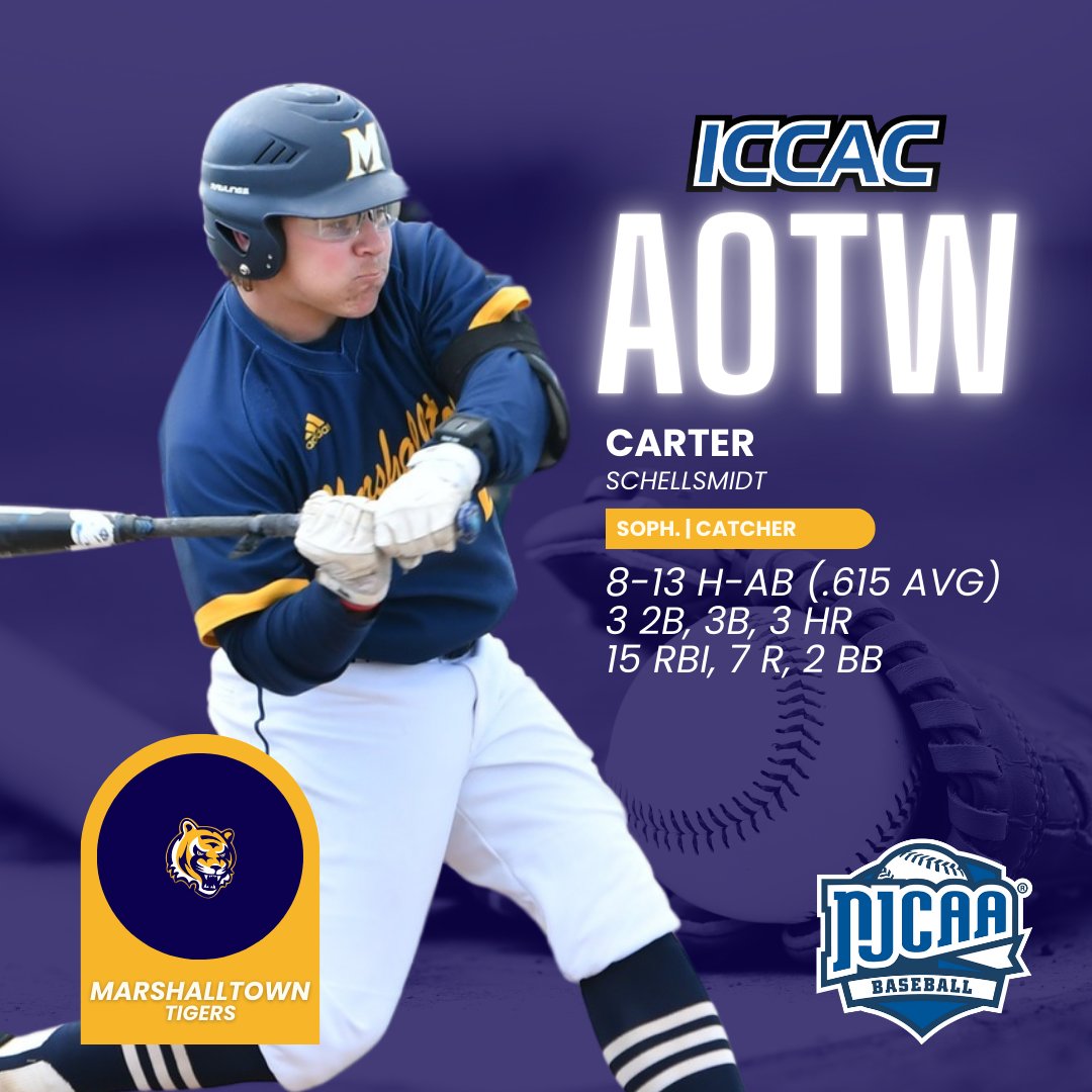 ICCAC Sports (@iccacsports) on Twitter photo ATHLETE OF THE WEEK
🗓️MARCH 3-9
BASEBALL⚾️
<a href="/KCC_BSB/">Kirkwood Baseball</a> Clayton Campidilli
<a href="/KCC_BSB/">Kirkwood Baseball</a> Andrew Carroll
<a href="/MCC_ATH/">Marshalltown Tigers</a> Carter Schellsmidt
🔗iccac.org/awards/players…
#NJCAABaseball⚾️ ATHLETE OF THE WEEK
🗓️MARCH 3-9
BASEBALL⚾️
<a href="/KCC_BSB/">Kirkwood Baseball</a> Clayton Campidilli
<a href="/KCC_BSB/">Kirkwood Baseball</a> Andrew Carroll
<a href="/MCC_ATH/">Marshalltown Tigers</a> Carter Schellsmidt
🔗iccac.org/awards/players…
#NJCAABaseball⚾️