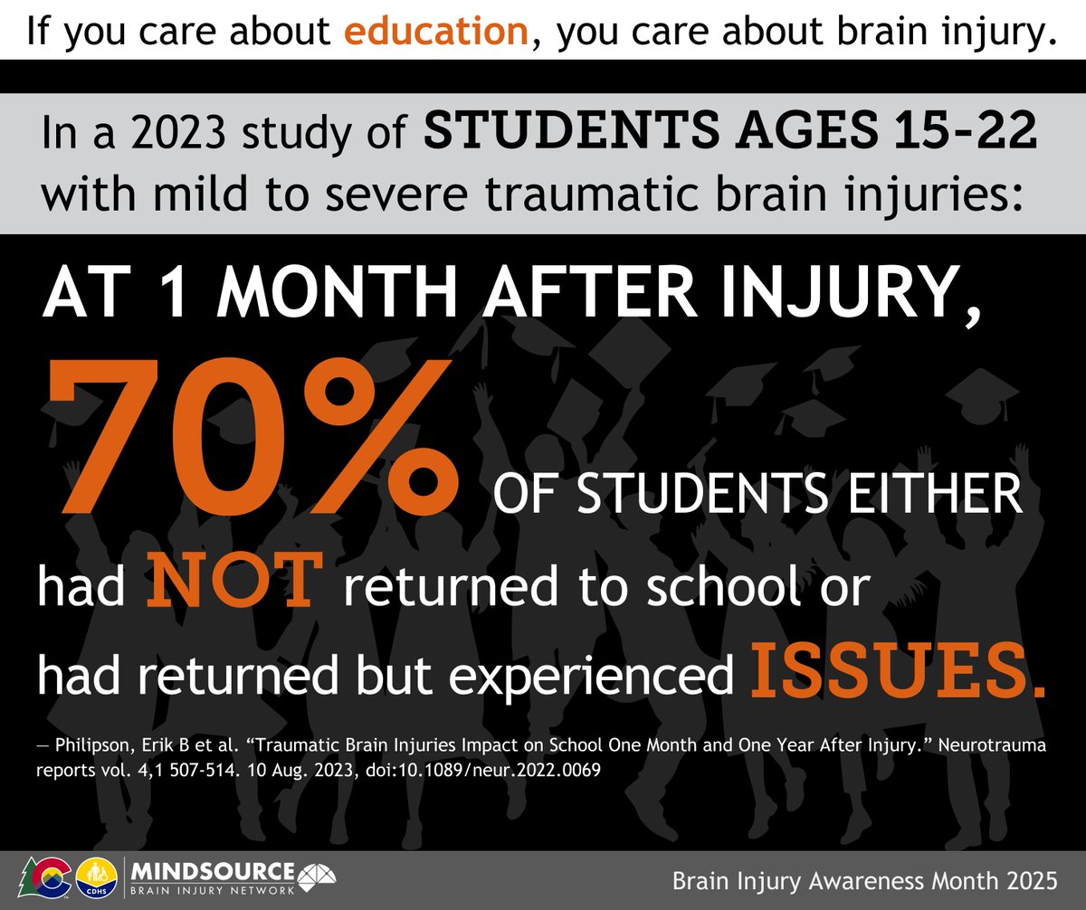 If you care about education, you care about brain injuries. #BrainInjuryAwarenessMonth2025

Resources:
Concussion management program - bit.ly/co-reap-2024
Post-brain injury school guidance - bit.ly/co-brainsteps
Higher education students - Work with student services office